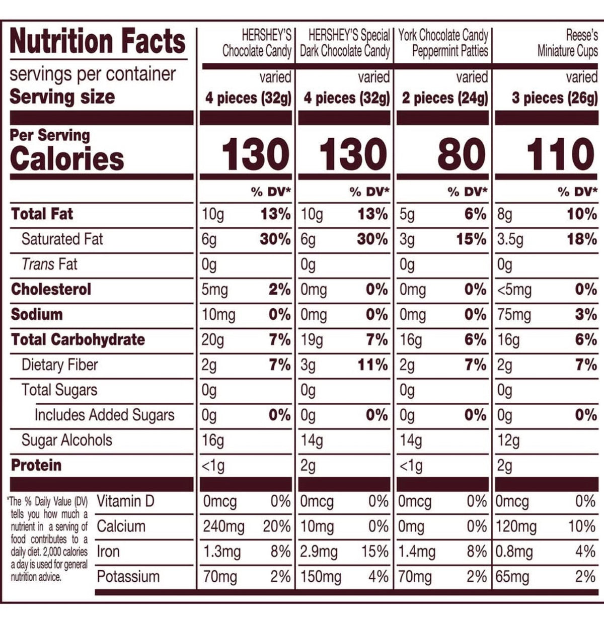 HERSHEY’S ZERO SUGAR