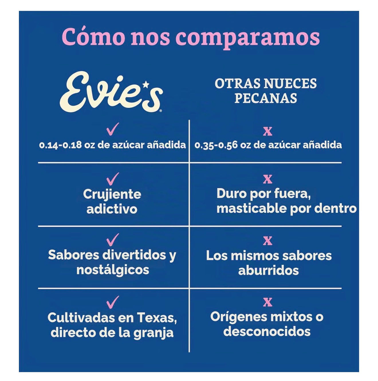 EVIE’S