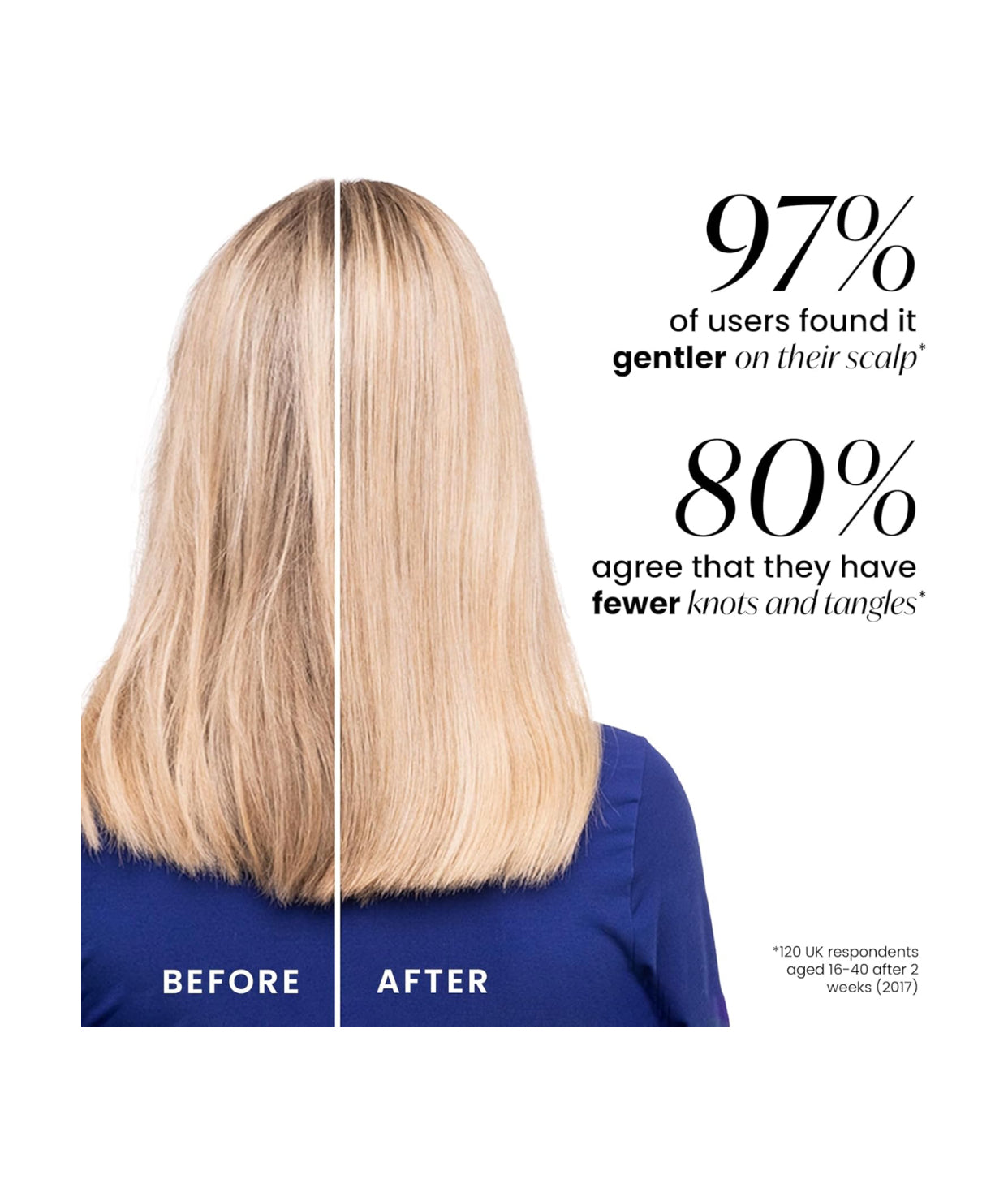 THE ULTIMATE DETANGLER